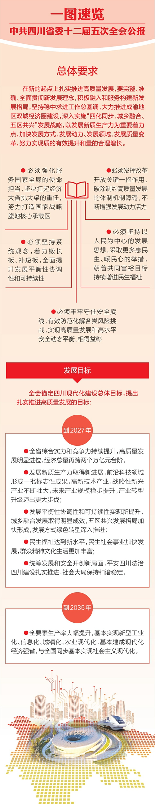 一圖速覽 中共四川省委十二屆五次全會(huì)公報(bào)